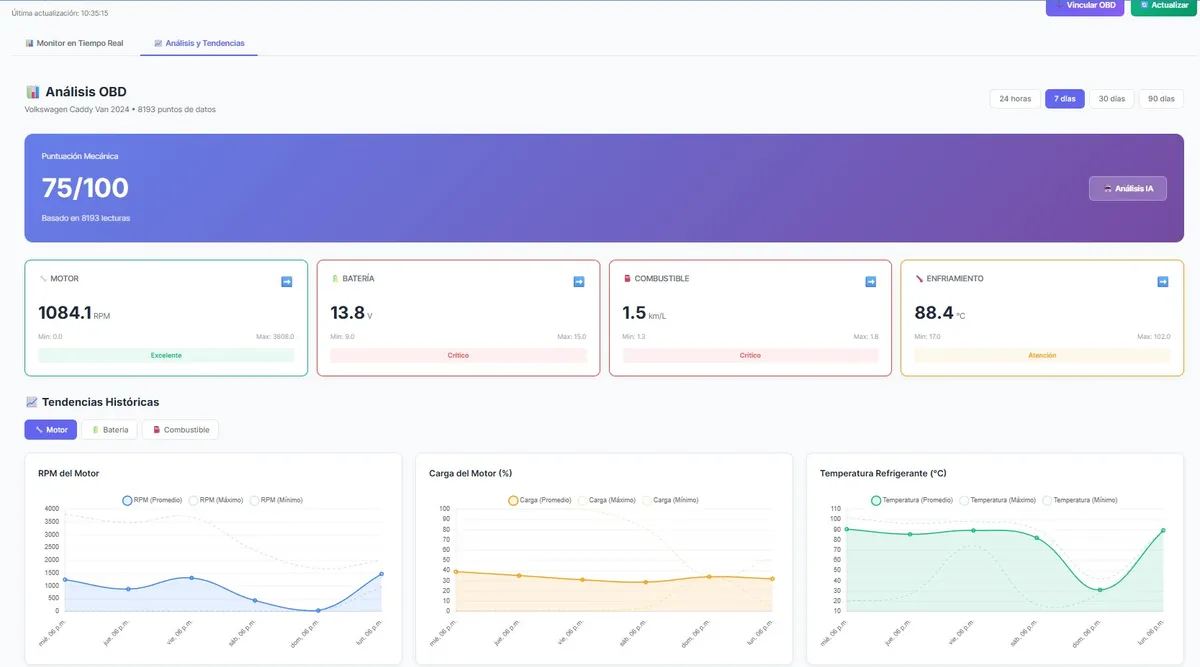 Dashboard Web Karvia - Centro Comando para gestión de flotas