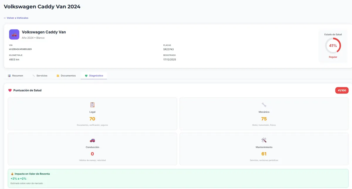 Dashboard Karvia - Panel de control avanzado y analytics